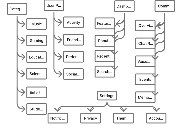 Daccord Wireframe