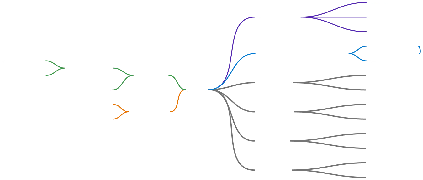 Sitemap